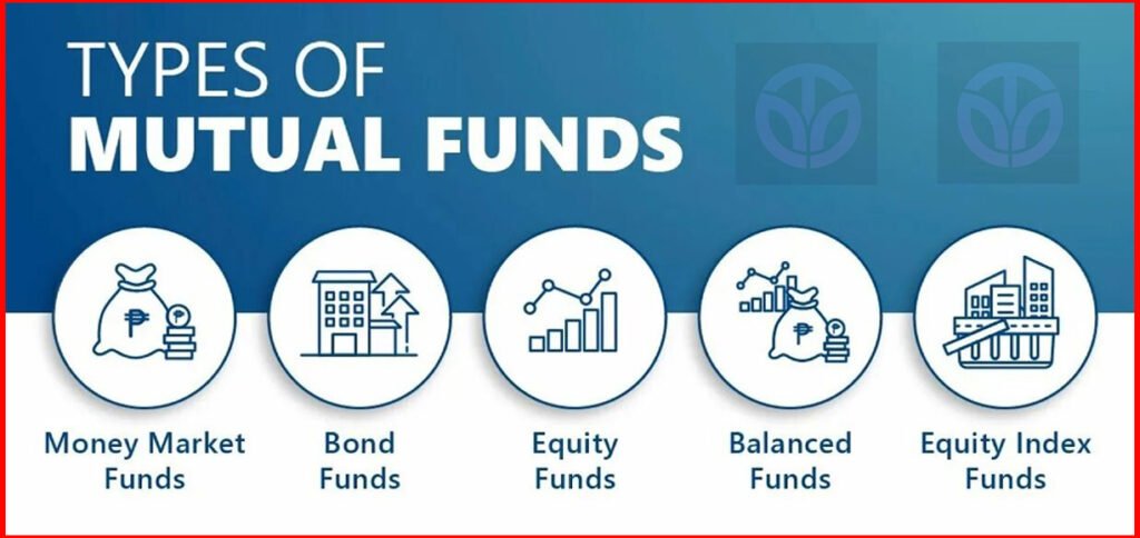 Secrets of Mutual Funds